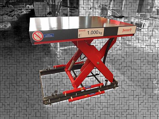 Lift table for use in a potentially explosive atmosphere