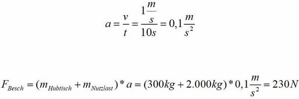 Calculation of the acceleration force