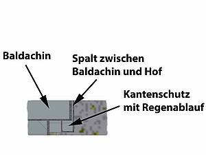 Grubenkantenschutz mit Regenrinne
