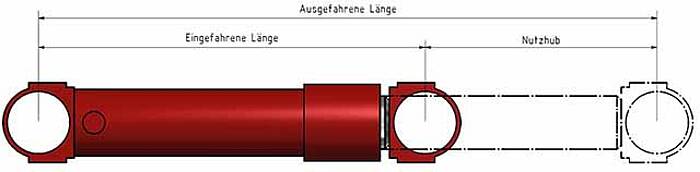 Bestimmung des Nutzhubs anhand der Zylinderlängen