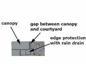 Rainwater channel around the pit edge from an underground lift