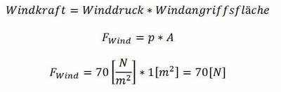 Berechnung der Windkraft