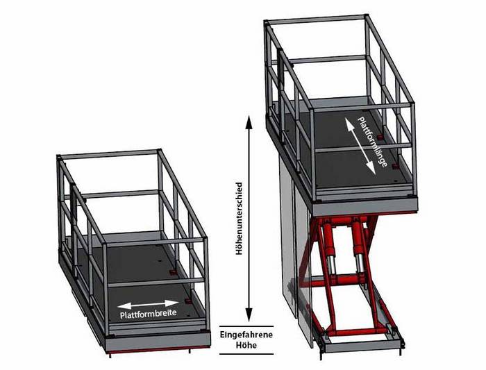 Dimensions of an aerial work platform