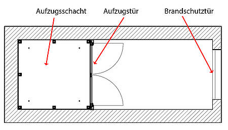 Unterfluraufzüge und der Brandschutz