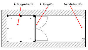 Unterfluraufzüge und der Brandschutz