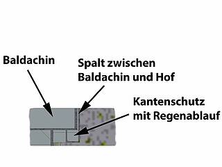 Grubenkantenschutz mit Regenrinne