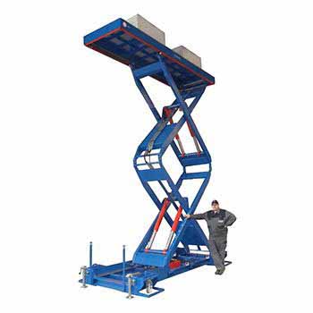 Mobile scissor lift table with supports